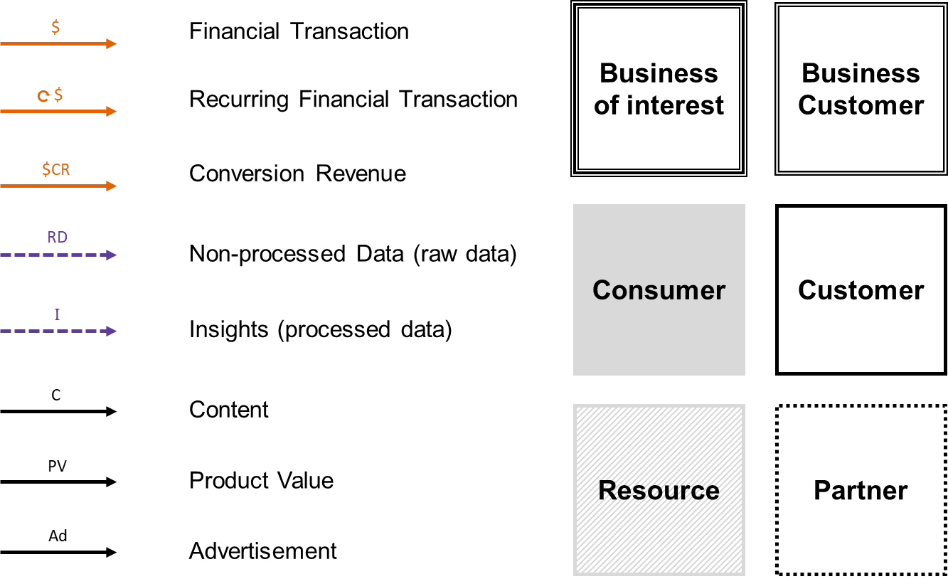 Legend of flows and players in business models